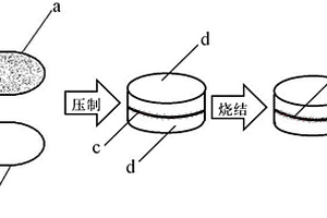 耐磨碳納米紙-金屬復合材料的制備方法