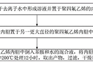 四氧化三鐵/聚苯胺復合材料及制備方法
