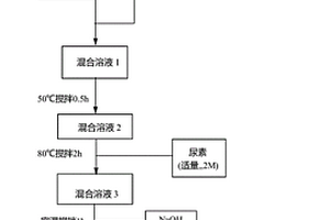 氧化石墨烯-氫氧化釔復合材料、制備方法及其應用