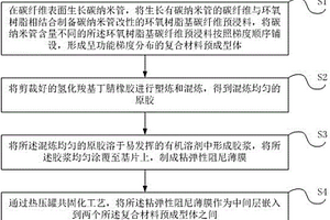 碳納米管增強共固化阻尼復合材料及其制備方法