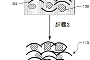 制備碳材料-石墨烯復合材料膜的方法