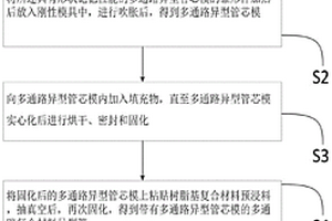 多通路復合材料異型管及其成型方法
