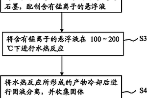 膨脹石墨基復合材料及其制備方法和應用