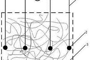 利用碳納米紙傳感器監測聚合物基復合材料固化度的方法
