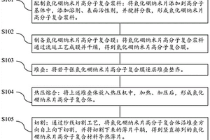 豎直排列的氮化硼納米片高分子復合材料導熱薄片及其制備方法