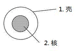 核殼結構聚2,3-二甲基苯胺 / 聚苯胺導電復合材料及其制備