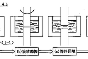 鋁基復合材料液相旋轉焊料回填式焊接新方法
