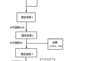 氧化石墨烯-氫氧化釓復合材料、制備方法及其應用