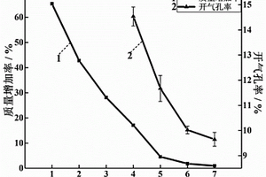 致密C<sub>f</sub>/SiBCN陶瓷基復合材料及其制備方法