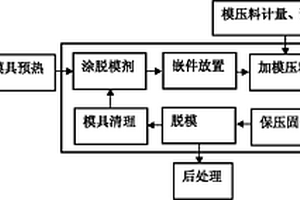 樹脂組合物和樹脂基復合材料及其制備方法