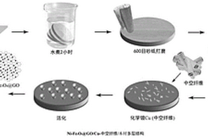 木質復合材料的制備方法