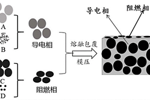 兼具优异阻燃和电磁屏蔽性能的柔性聚氨酯基复合材料及其制备方法
