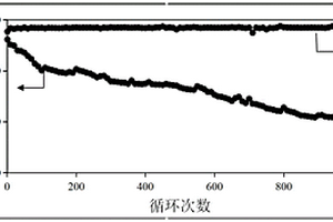 Si@C/ZnNb<Sub>2</Sub>O<Sub>6</Sub>負極復合材料的制備方法及其應用