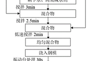超高強輕質水泥基復合材料及其制備方法