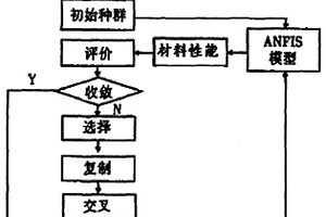 金屬塑料復合材料結構的優化方法