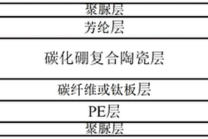 防12.7mm穿甲燃燒彈的陶瓷復合材料及其制備方法