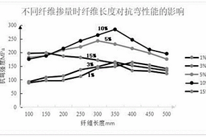 雷達天線罩/天線窗用復合材料及其制備方法