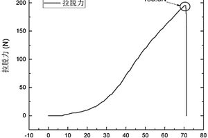 微納多層結構復合材料及其制備方法和應用