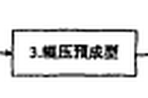 纖維增強熱塑性復合材料型材及成型工藝