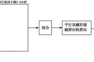 刮痕自修復尼龍復合材料及其制備方法