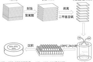 MXene/鎳基層狀雙氫氧化物復合材料及其制備方法
