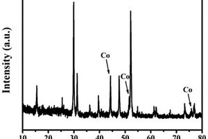 氧電極催化劑Co<Sub>9</Sub>S<Sub>8</Sub>-多孔碳復合材料的制備方法及其應用