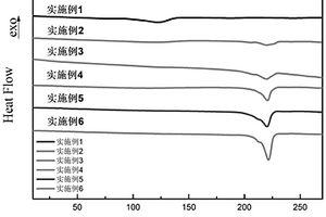 聚己二酸/對苯二甲酸丁二醇酯共聚酯復合材料及其制備方法