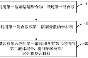 納米材料/聚合物復合材料及其制備方法