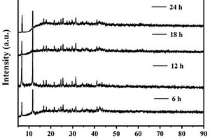 石墨烯外壳包覆Co-MOF-74复合材料及其制备方法和应用