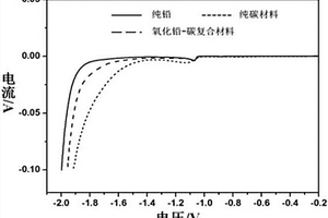 納米氧化鉛-碳復合材料及其制備方法