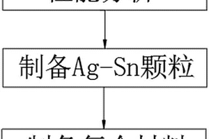 高性能鋼基銅合金石墨復合材料