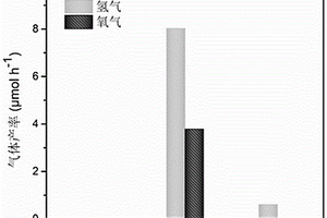 氮化碳/氯氧化镧复合材料的制备与应用