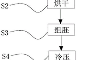 竹纖維復合材料的生產工藝