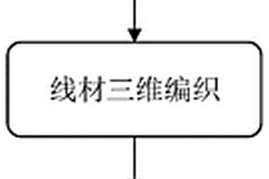 高性能連續纖維增強熱塑樹脂復合材料及其制備方法