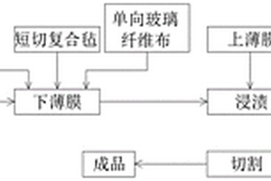 轻质高强隔热复合材料板材及其制备方法
