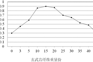 高導熱性聚醚醚酮復合材料及其制備方法