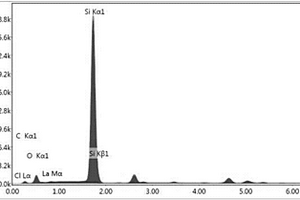 鑭系氧化物/氧化石墨烯納米復合材料的簡易制備方法
