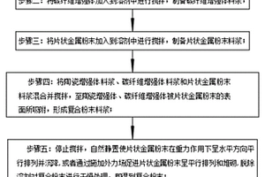 具有高效導電的金屬基復合材料制備方法