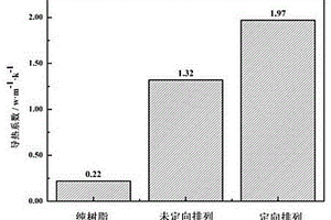 高导热环氧树脂复合材料及其制备方法