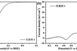 硼、氮摻雜鈷鉬硫氧化合物/碳復合材料的方法