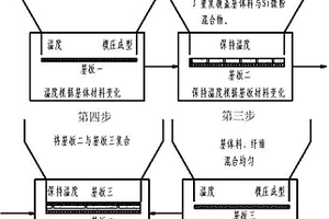 壓電吸聲復合材料及其制備方法