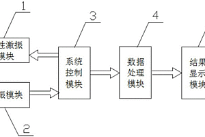 基于陣列阻抗特性的復合材料缺陷檢測系統