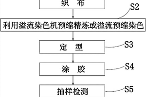 二針經平襯緯雙向彈力復合材料及其生產工藝