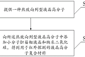 用于紅外探測的液晶高分子復合材料及其制備方法