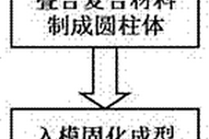 复合材料螺旋弹簧的制备方法