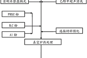 增強型碳及碳化硅復合材料制備方法