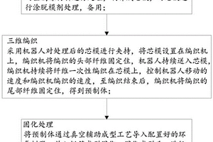 纖維混雜三維編織復合材料管材的制備方法及其管材