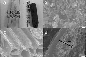 生物炭?金屬硫化物復合材料、其制備方法及應用