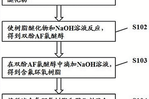 环氧树脂复合材料及其制备方法和应用