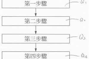 復合材料飾件的制造模具、使用方法及其制品